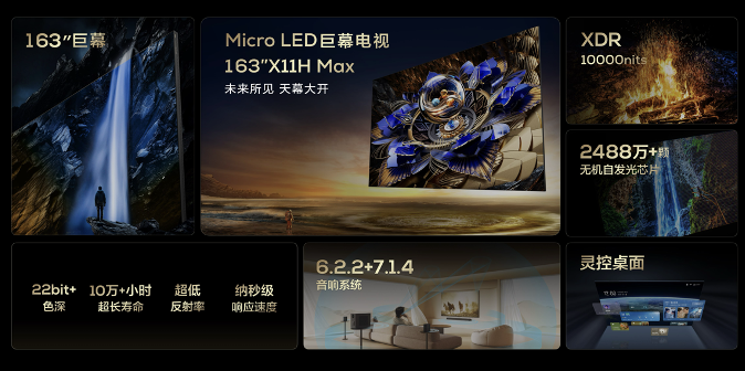 产品剖析：引领超大屏电视时代，TCL发布Micro LED巨幕电视163 ″X11H Max